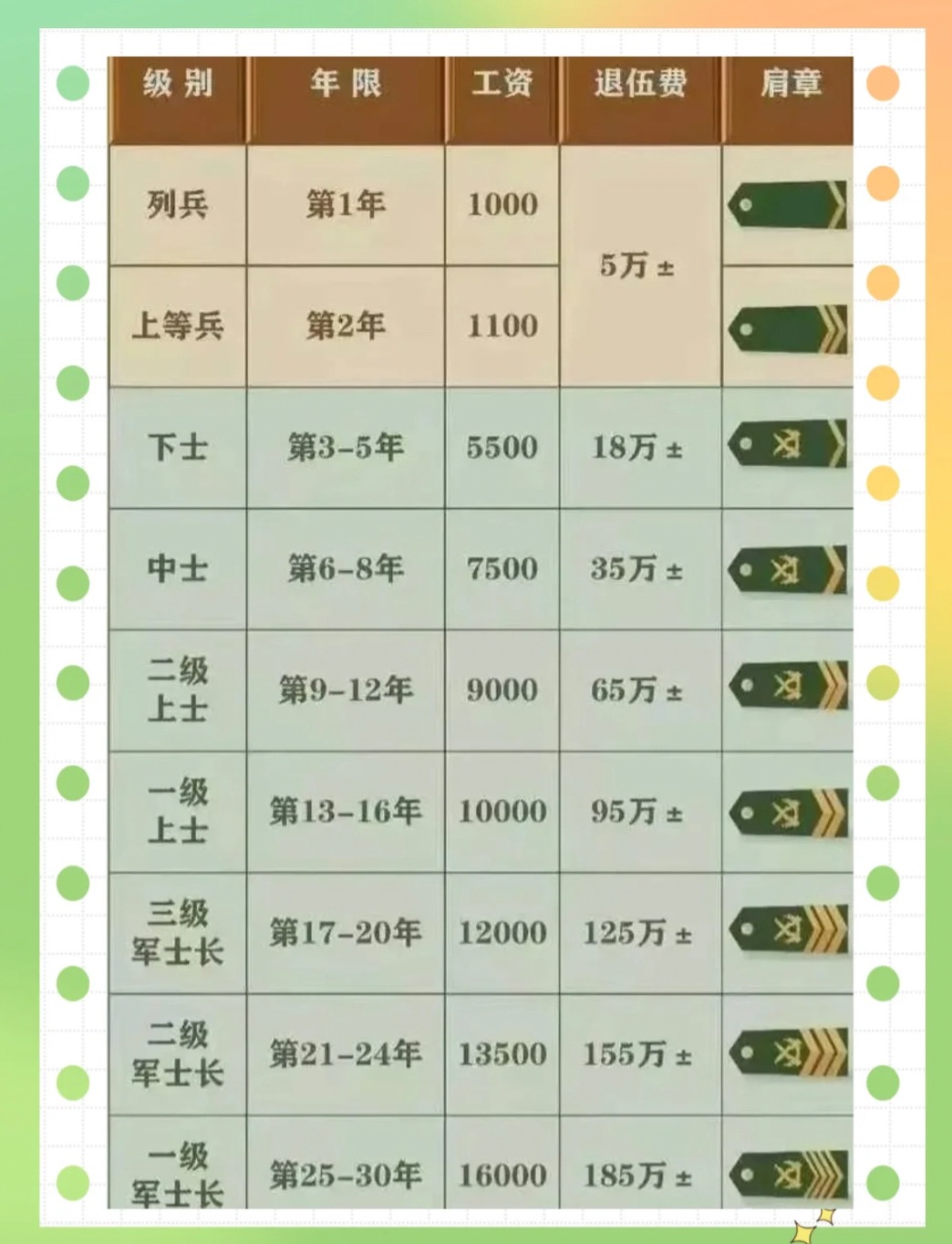 2024年最新工资表详解，2024年最新工资表全面解析