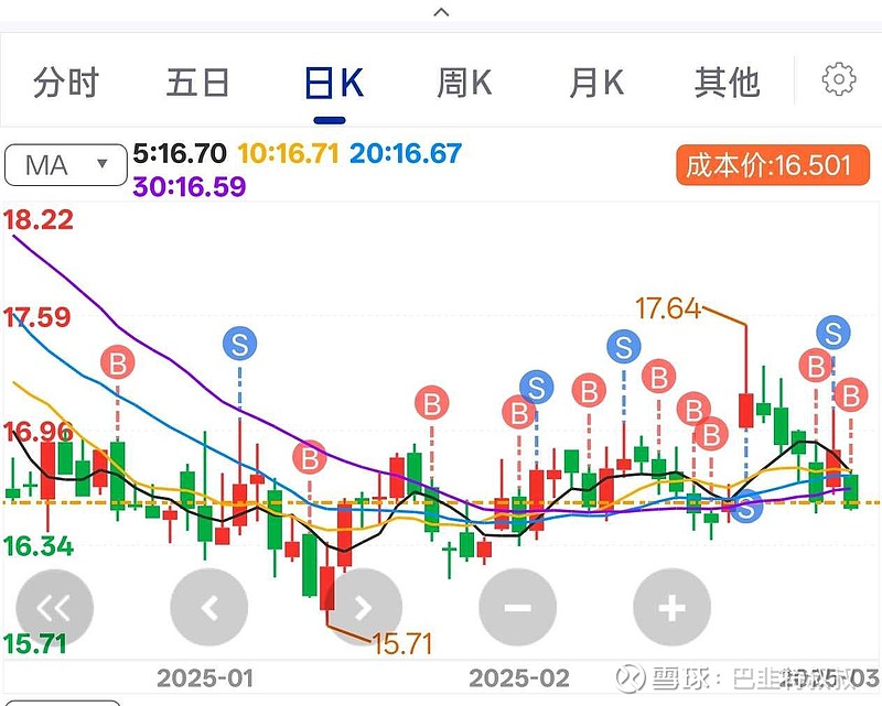 股票行情深度解析，聚焦000716，股票行情深度解析，聚焦代码000716的走势分析