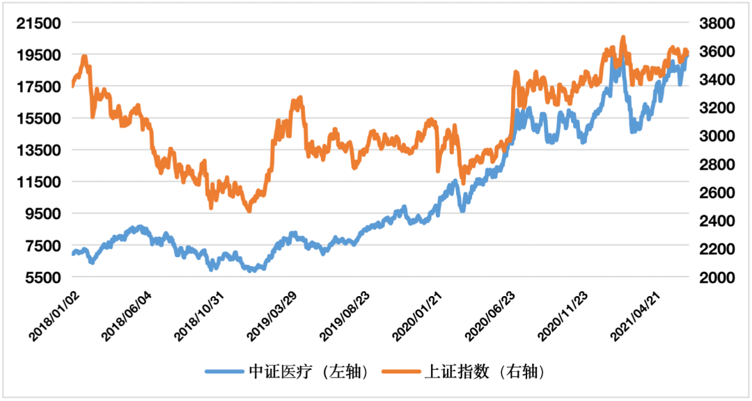 中证医疗指数，揭示医疗行业的风向标，中证医疗指数，医疗行业风向标揭秘