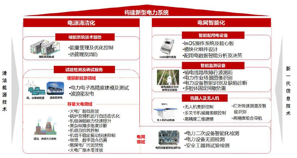 南网能源千股千评——深度解析与前景展望，南网能源千股深度解析与前景展望——千评报告