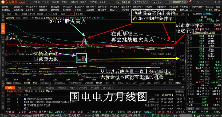 中国国家电网股票行情深度解析，中国国家电网股票行情全面解析与深度洞察