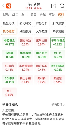 有研新材在东方财富网股吧，探索新材料领域的潜力股，有研新材在东方财富网股吧聚焦新材料领域潜力股探索