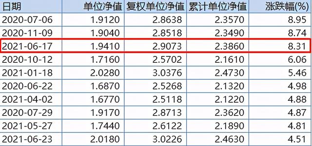 诺安今天的净值表现，市场走势下的投资观察，诺安今日净值表现与市场走势下的投资观察