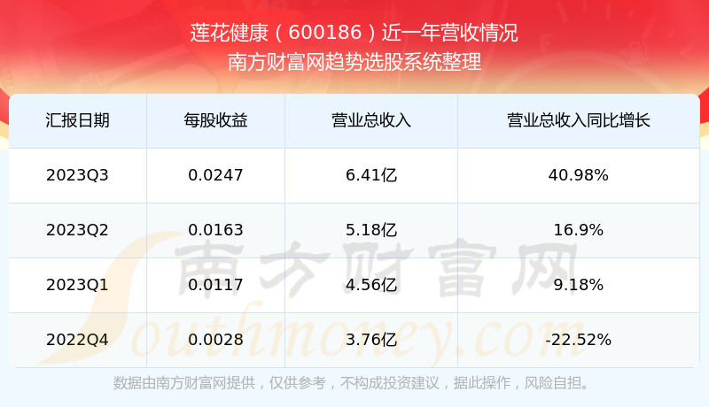 莲花健康（600186）股吧深度解析，莲花健康（600186）股吧全面解读