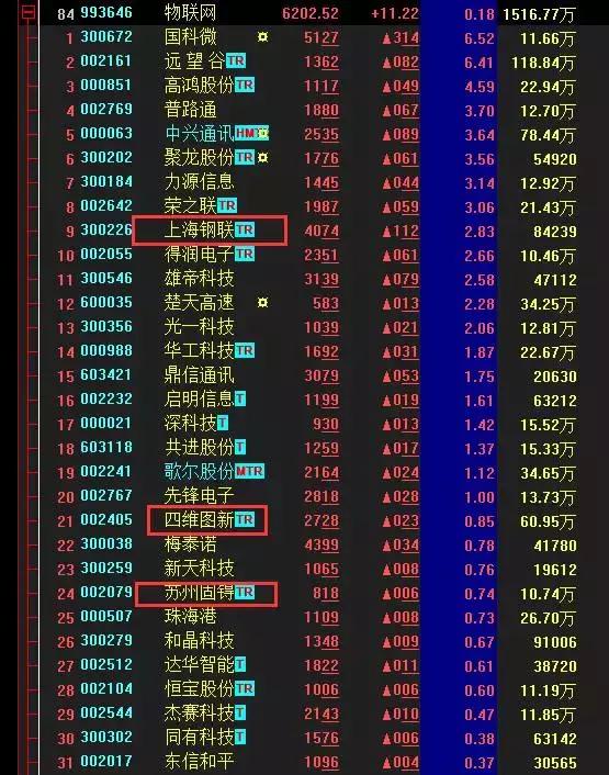深入解析002156股票行情，深度解读，股票行情解析与投资策略——聚焦002156股票