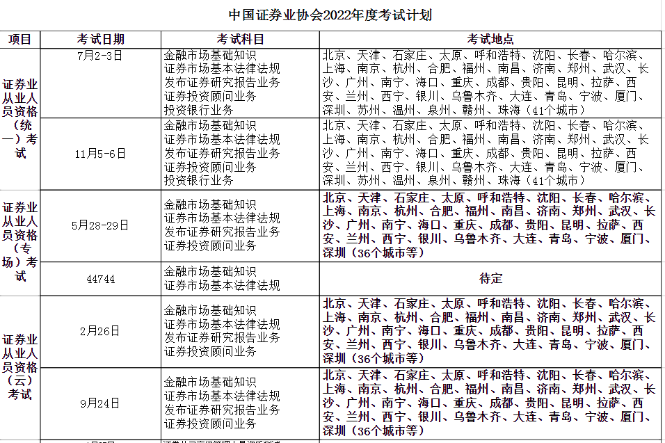 关于证券从业资格证考试及2022年报名时间的探讨，关于证券从业资格证考试及报名时间的探讨（2022年）