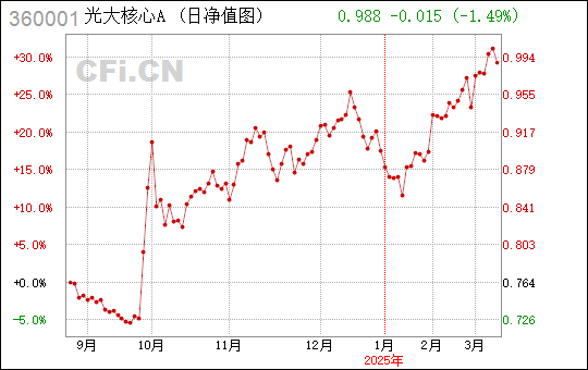 光大量化核心360001，探索与实践的前沿科技力量，光大量化核心360001，前沿科技力量的探索与实践
