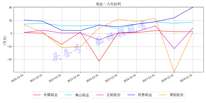 中国铝业股票沪深，市场走势与前景展望，中国铝业股票沪深市场走势分析及前景展望