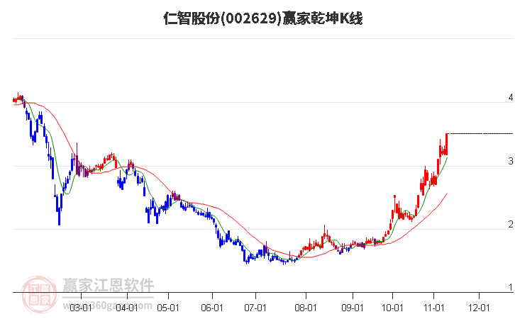 探究002629股份股票的投资价值与挑战，探究股票代码002629的投资价值及其挑战分析