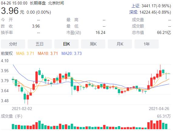 维维股份股票历史行情深度解析，维维股份股票历史行情全面解析