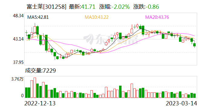 富士莱股票股吧，深度解析与投资者洞察，富士莱股票股吧深度解析及投资者洞察报告