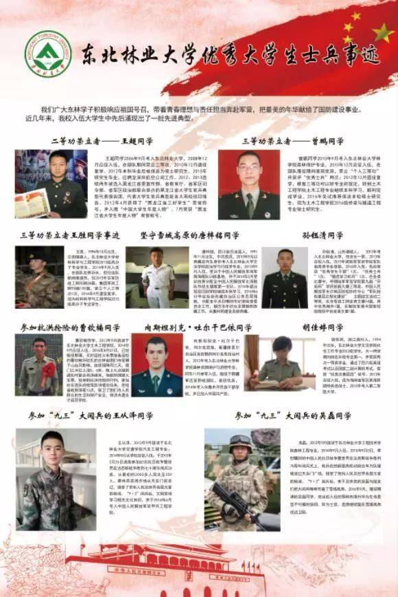报名参军