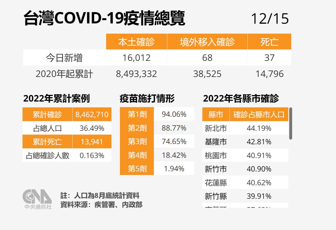 台湾2021年疫情回顾与展望，台湾疫情回顾与展望，2021年的挑战与未来展望