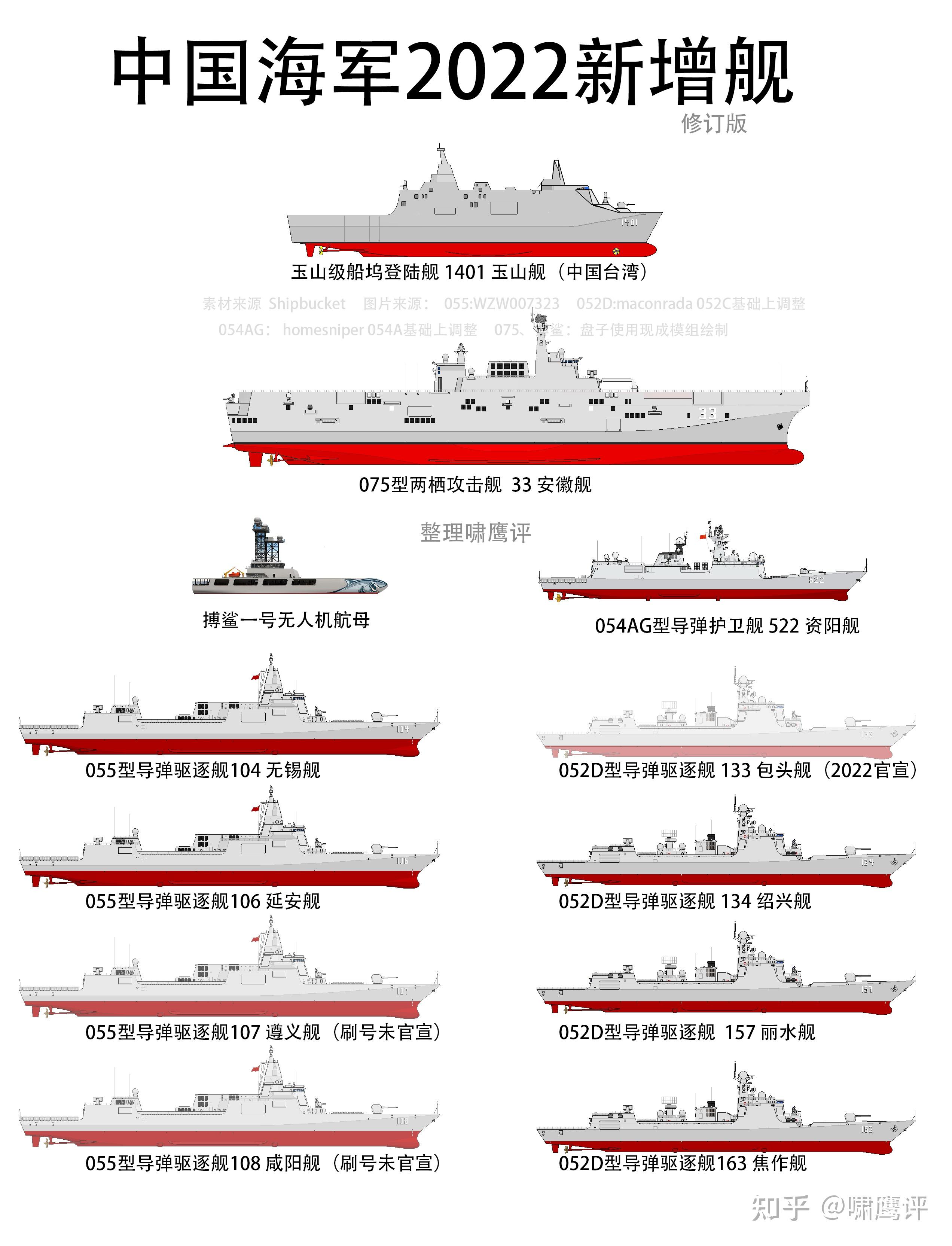 中国海军舰艇一览表 2024视频，揭示强大海军力量的崛起，中国海军力量崛起，2024年舰艇一览表视频揭秘强大舰队风采