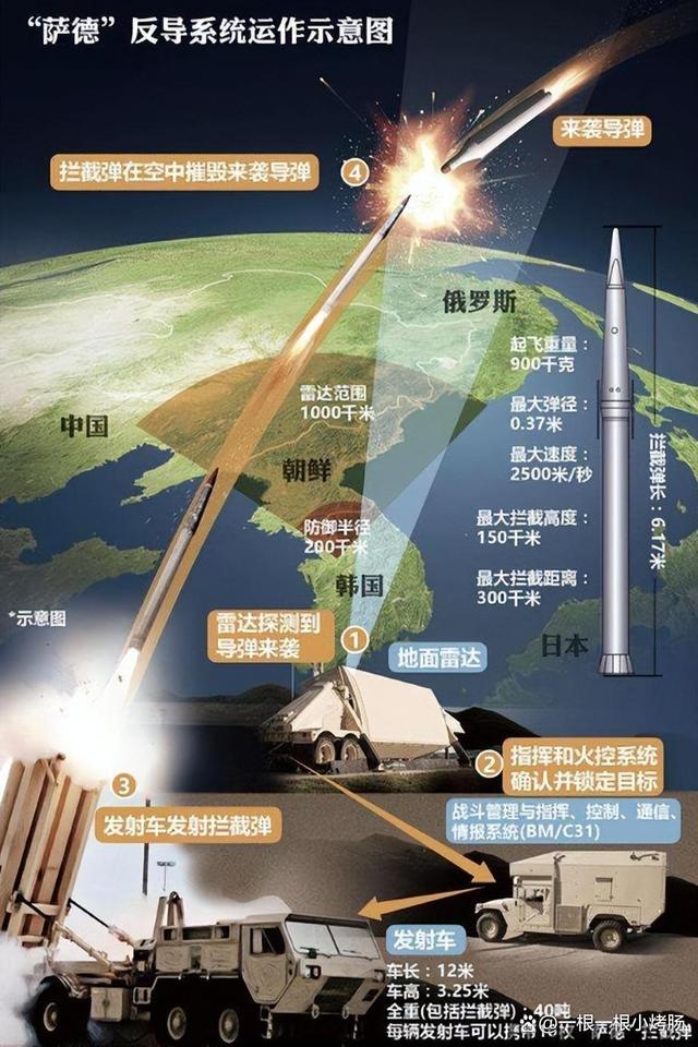 导弹拦截系统简称大全，解析现代防御技术的核心要素，导弹拦截系统简称解析，现代防御技术的核心要素概览