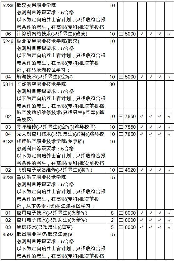 河南海军部队概述，河南海军部队概览