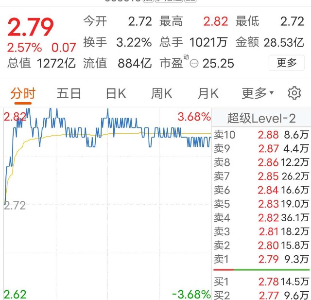 今年大涨的可能性有多大，市场趋势分析与预测，市场趋势分析与预测，今年大涨的可能性评估