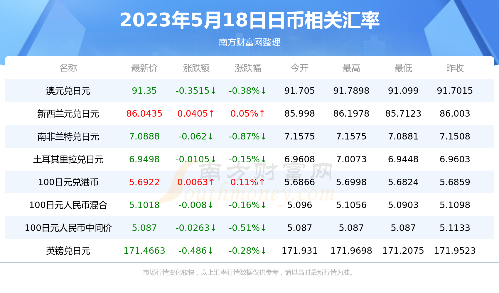 未来趋势