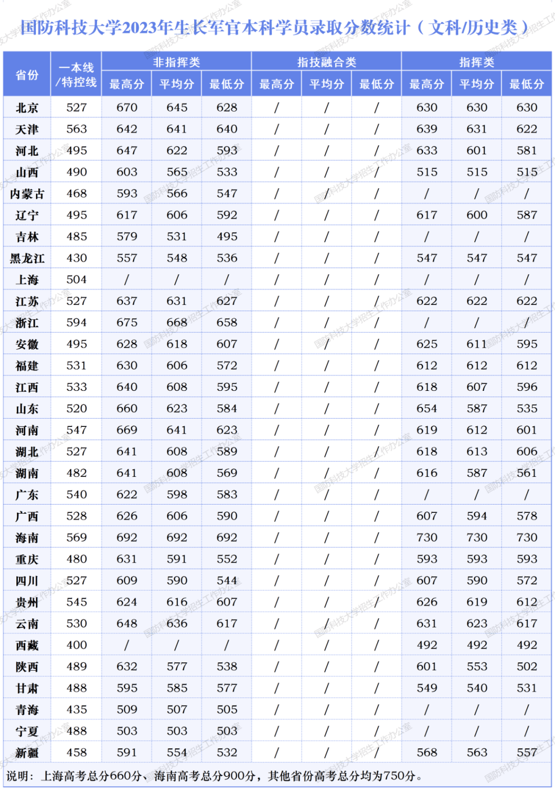 中国陆军大学