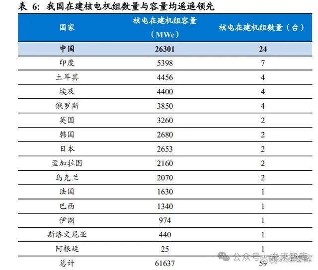 关于055在建数量的研究报告，关于055型驱逐舰在建数量研究报告分析