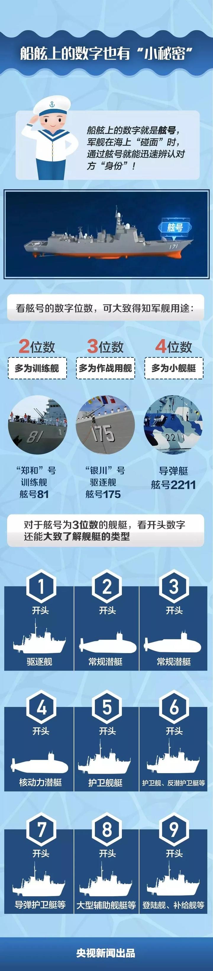 中国5000吨以上军舰数量的现状与发展趋势，中国大型军舰现状与发展趋势，数量增长与未来展望