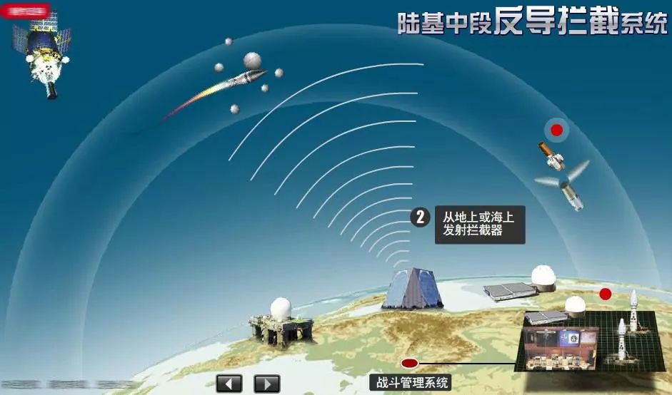 陆基中段反导拦截技术，全球竞争格局分析，陆基中段反导拦截技术，全球竞争格局深度解析