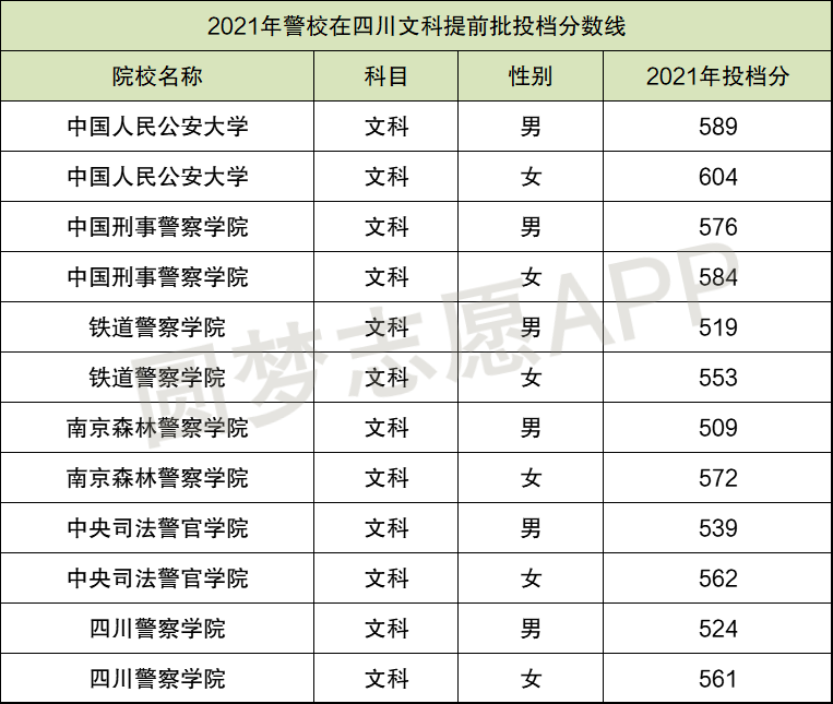澳门 第427页