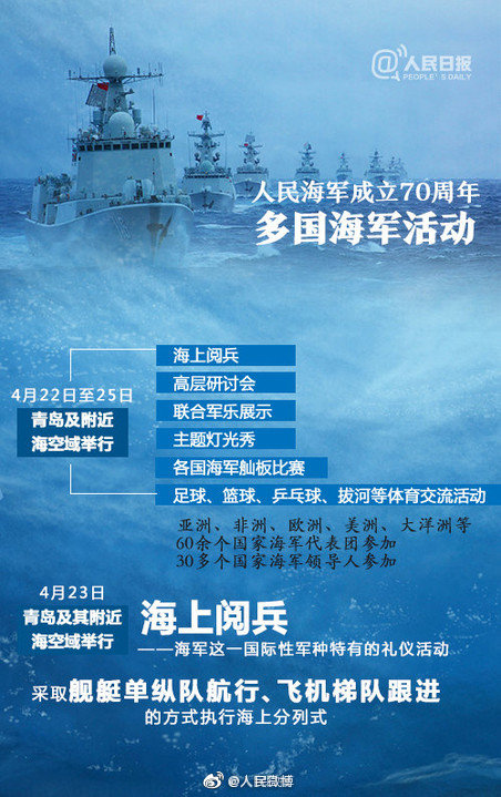 中国海军70周年庆典活动开始时间解析，中国海军70周年庆典活动开始时间详解