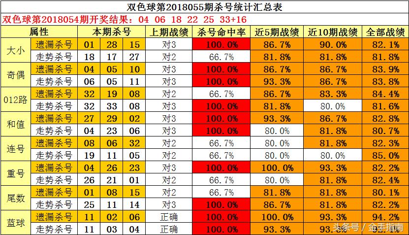 今天双色球预测最准确一注，揭秘彩票背后的秘密与策略，揭秘彩票背后的秘密与策略，今日双色球最准确预测一注揭秘！