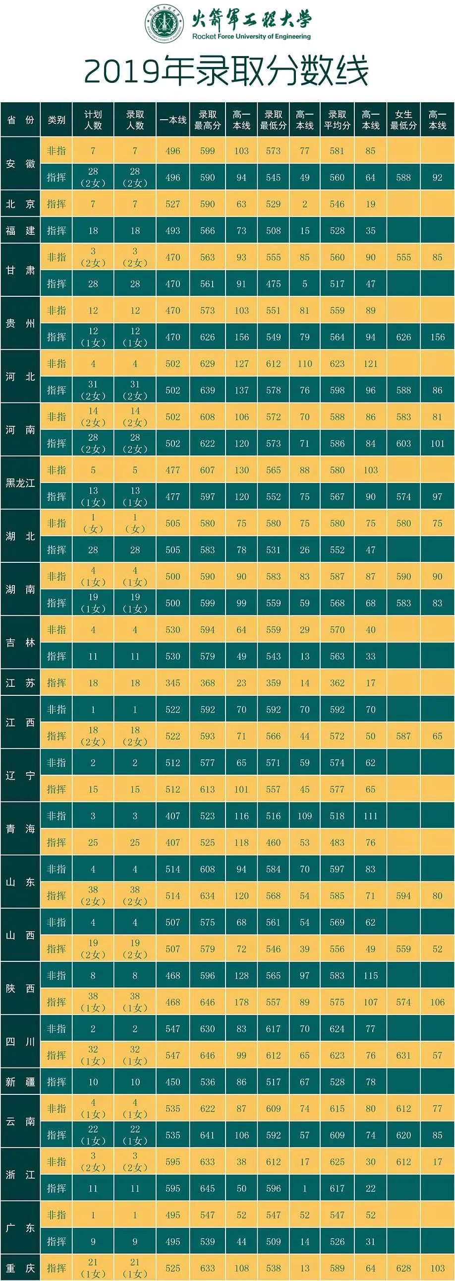 中国陆军工程大学录取分数线解析，中国陆军工程大学录取分数线详解