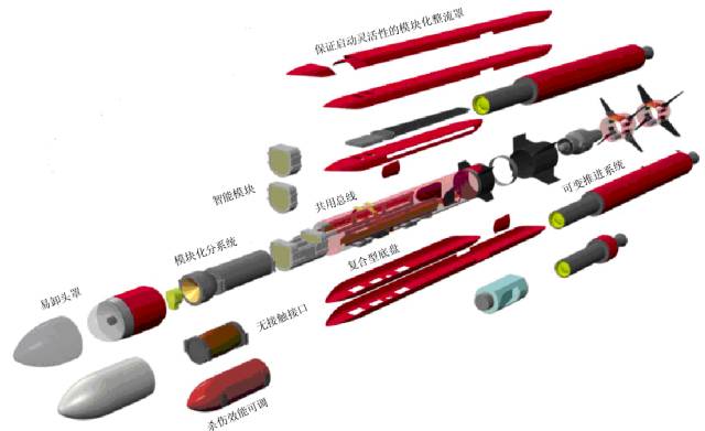 导弹的类型及其作用，导弹的类型及其作用简述