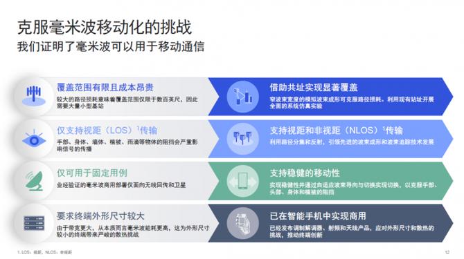 电磁波定向攻击与人体的消除策略，电磁波定向攻击对人体的影响及消除策略研究
