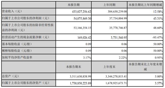 最新动态（或最新消息）