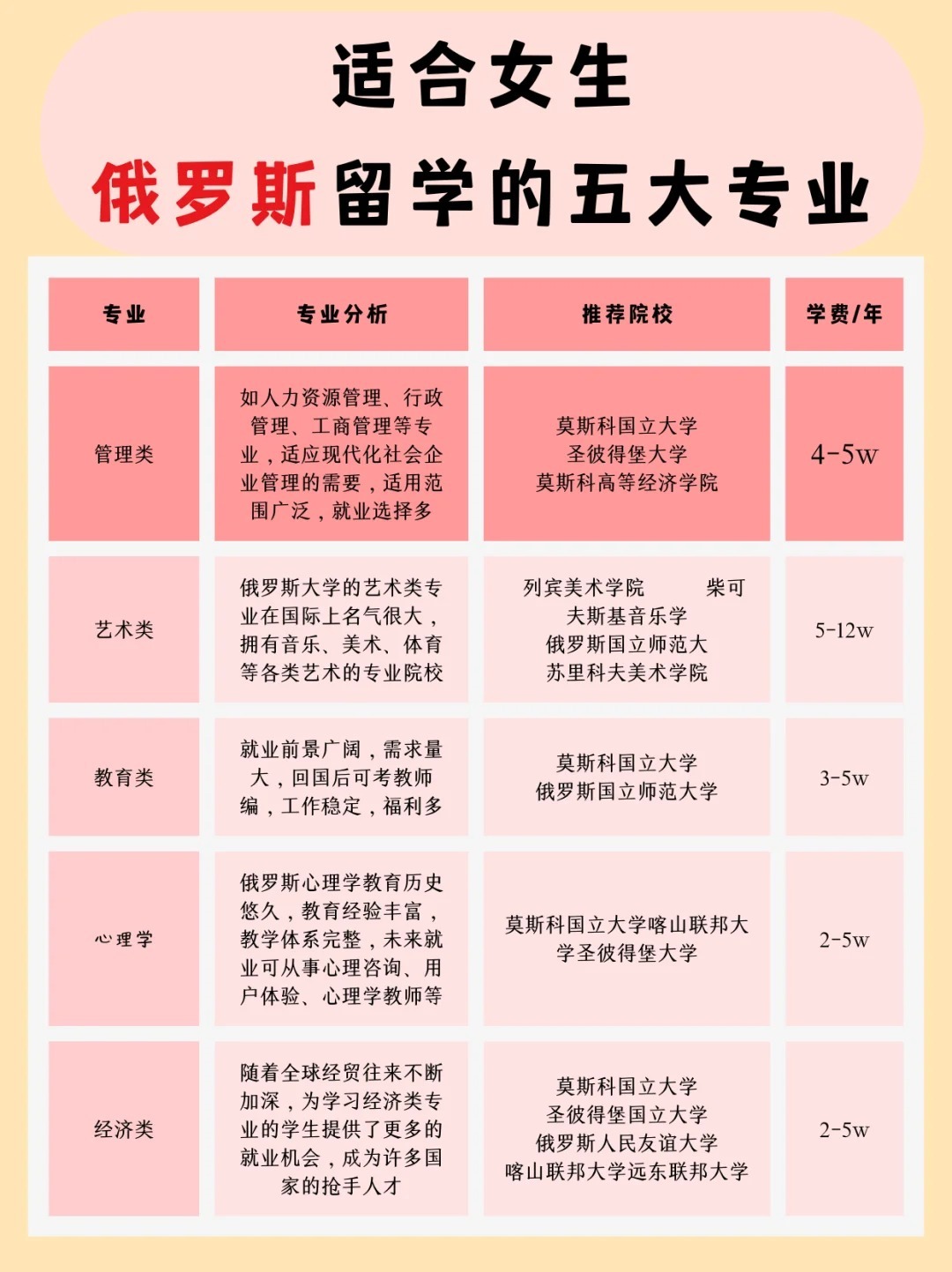 俄罗斯海事大学专业概览，俄罗斯海事大学专业全景解析