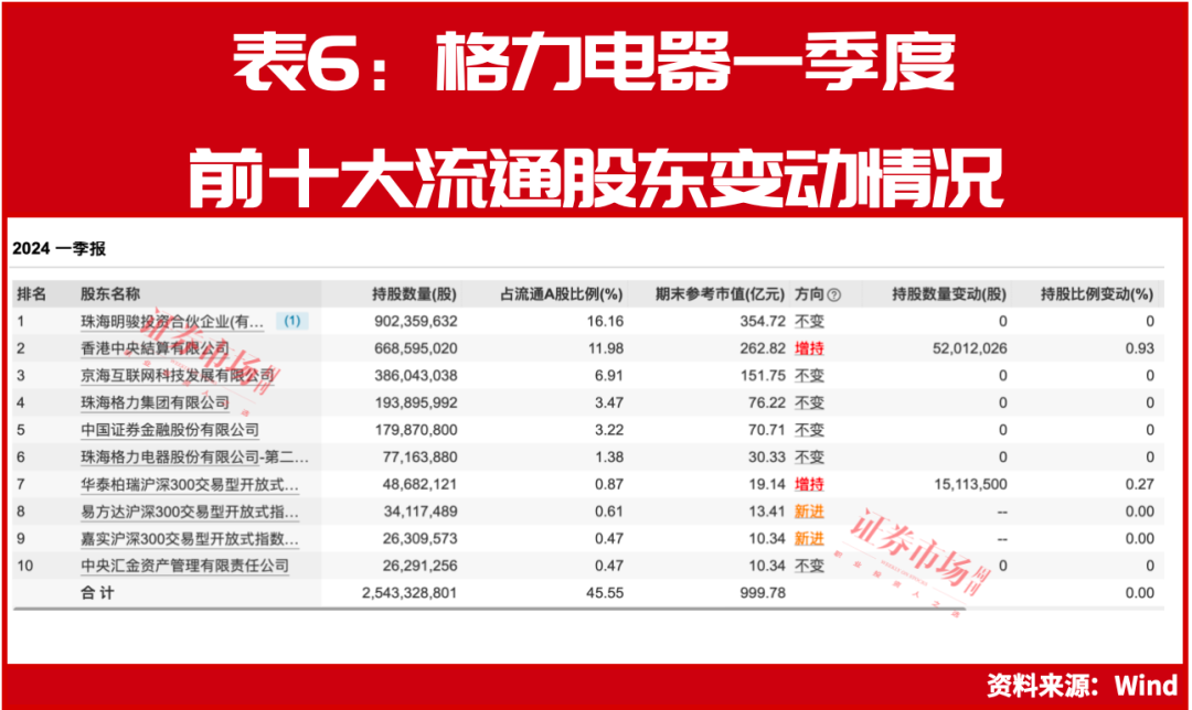 激情与期待