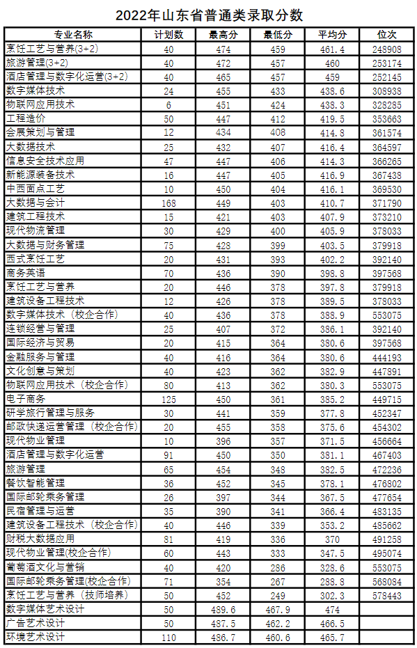 青岛潜艇学院2020年录取分数线解析，青岛潜艇学院2020年录取分数解析及分数线公布