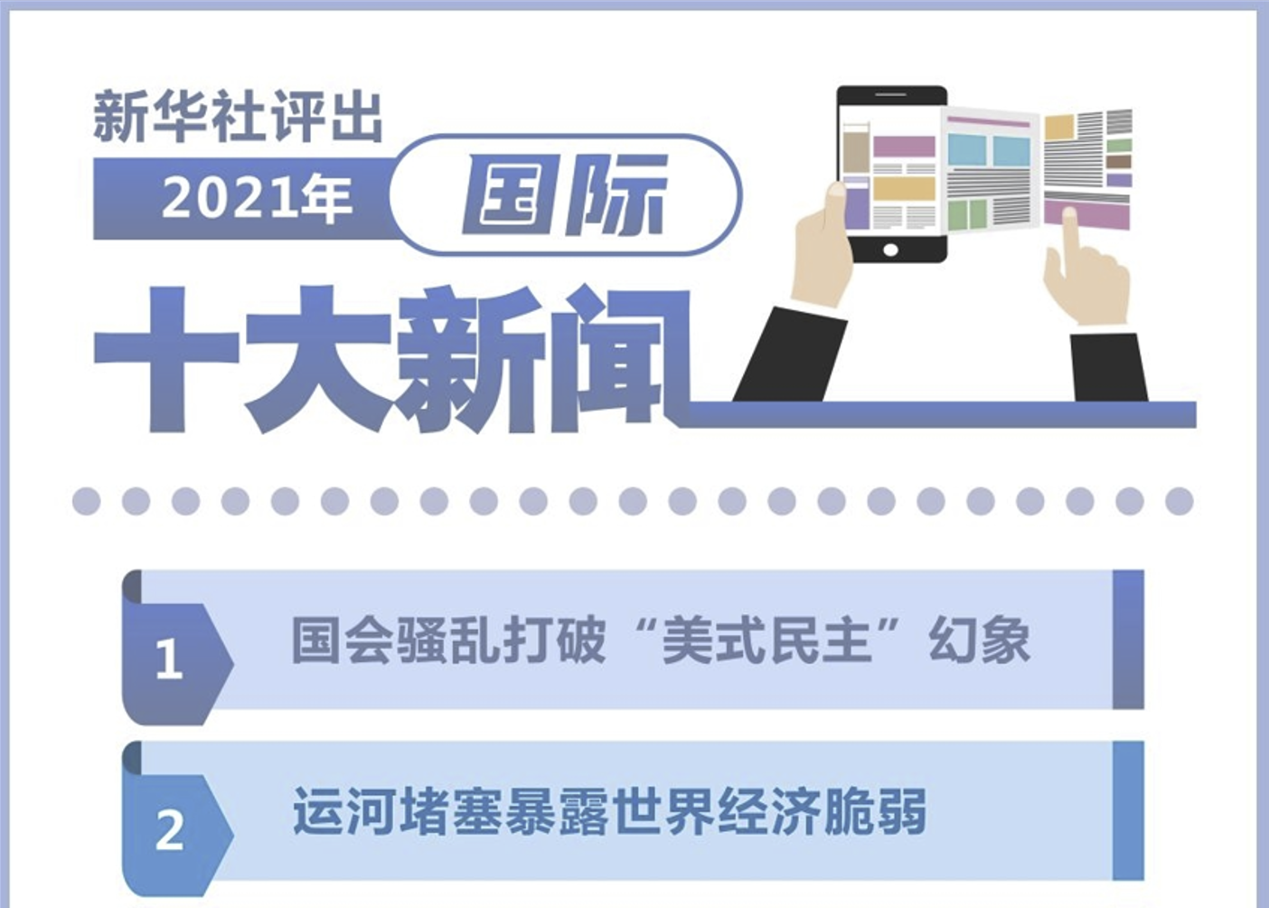国际新闻大事20条（2021年回顾），国际新闻大事回顾，20条重大事件（2021年）
