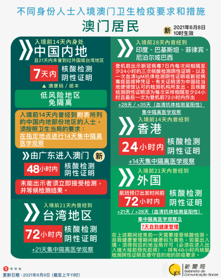 澳门歇后语
