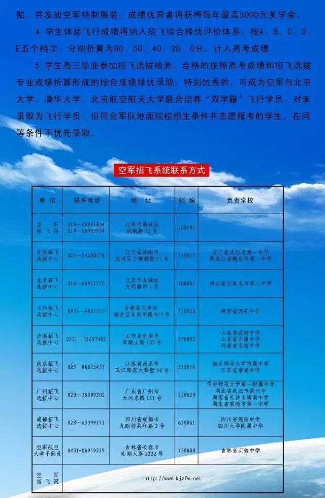 中国空军招飞网电子表格，构建新时代飞行人才的桥梁，中国空军招飞网电子表格，新时代飞行人才的桥梁