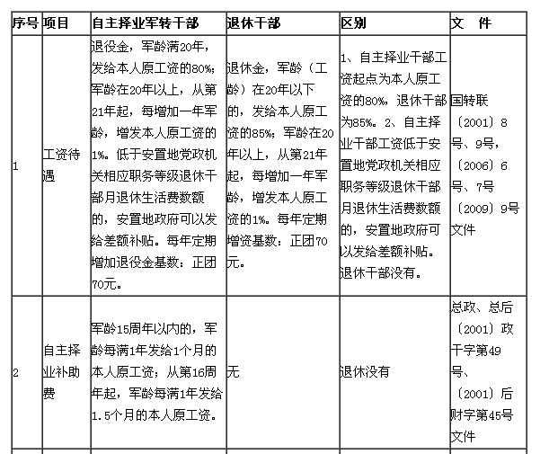 军转论坛自主择业涨工资最新消息深度解读，军转论坛，自主择业涨工资最新消息深度解读与探讨