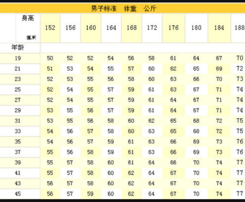 当兵的身高体重标准，探索2024年的新规定，2024年当兵身高体重标准新规定解析