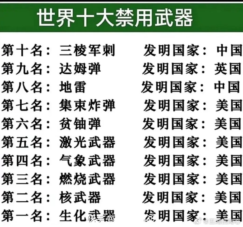 迷你世界十大禁用武器，迷你世界十大禁用武器揭秘