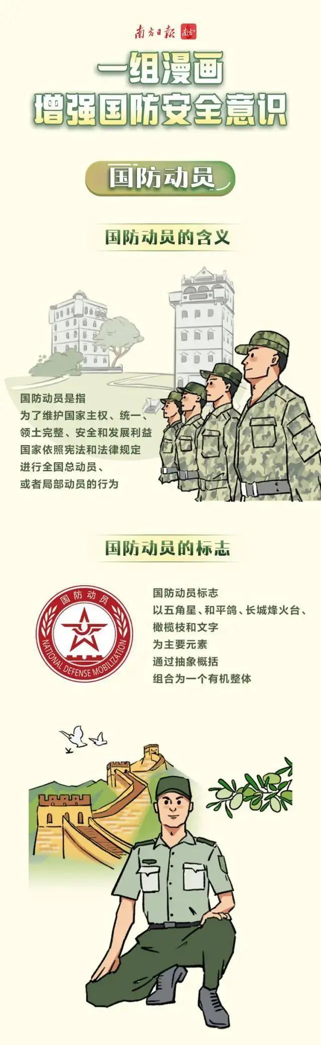 国防动员系统地位与作用，国家安全的重要支柱，国防动员系统，国家安全的关键支柱与重要角色