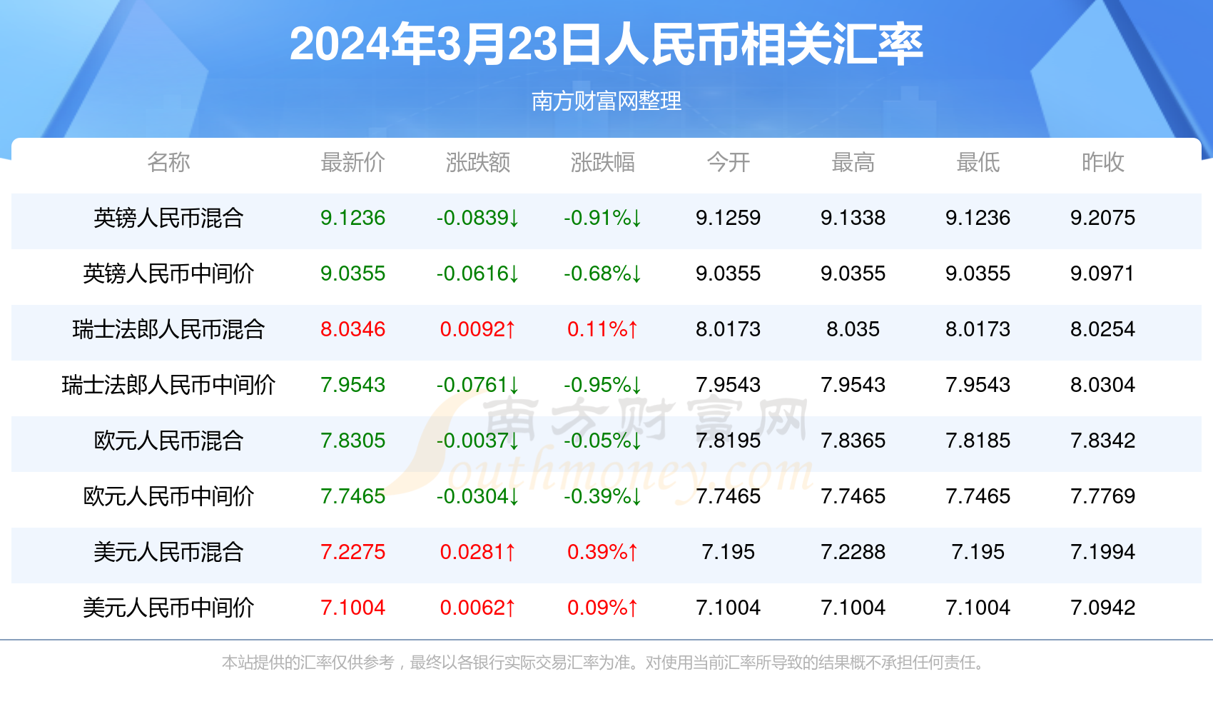 新澳门彩票开奖结果