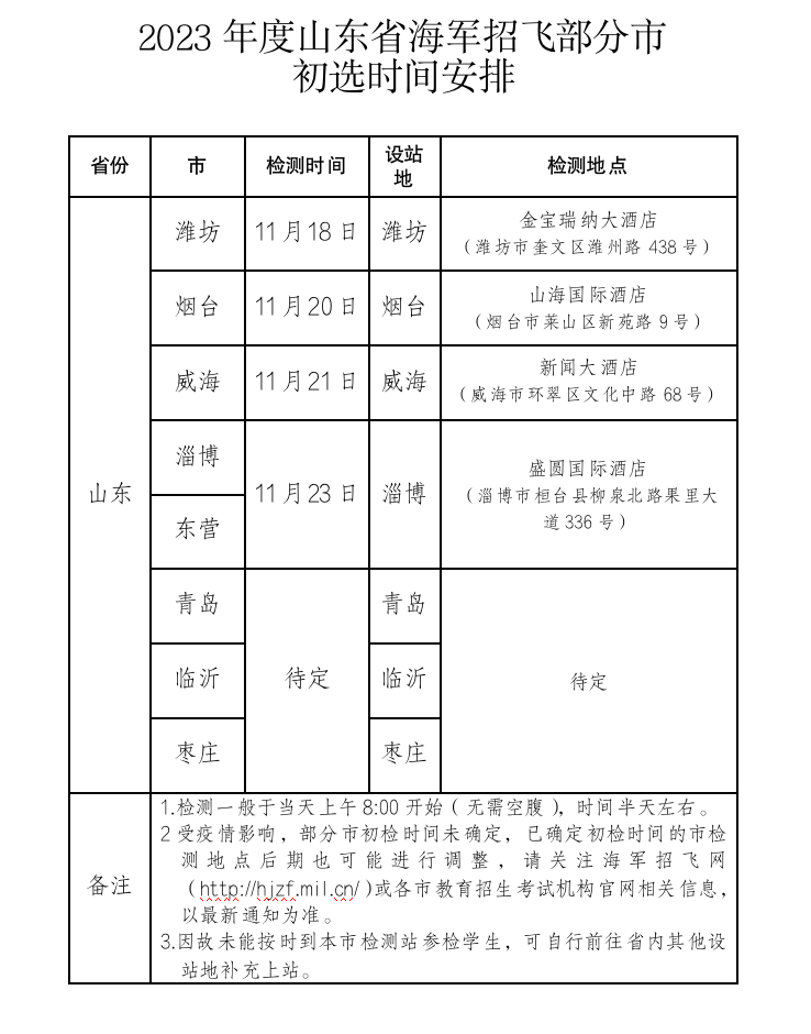 中国空军招飞时间解析，中国空军招飞时间详解
