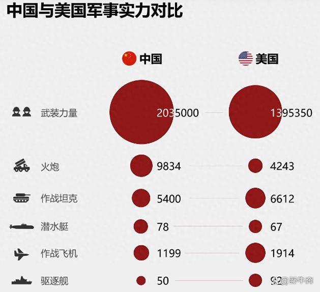 中国三军2023年总兵力概览，中国三军2023年总兵力概览及分析