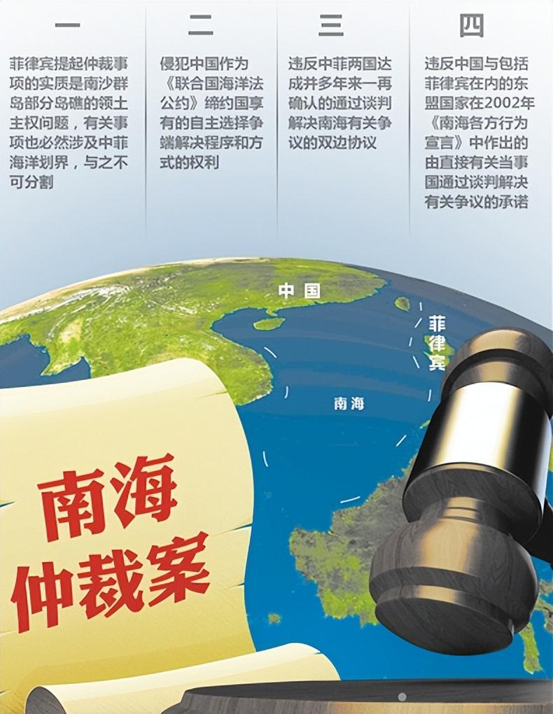 中菲南海仲裁案背景分析，中菲南海仲裁案深度解析，背景、发展与影响