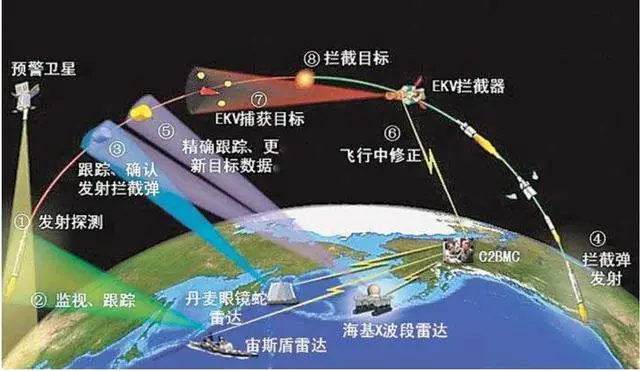 反导弹拦截系统，名字背后的科技力量与战略意义，反导弹拦截系统，科技力量与战略意义的体现