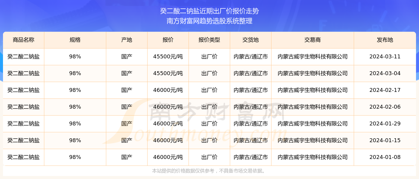 澳门彩票市场发展与展望