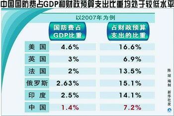 美国国防预算占GDP比例，历史变迁与全球对比，美国国防预算占GDP比例的历史变迁与全球对比分析